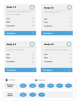 Anonymized planning artifact for self and competitive usability studies