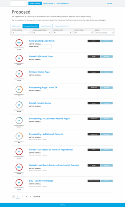 Anonymized experimentation backlog showing test ideas and prioritization