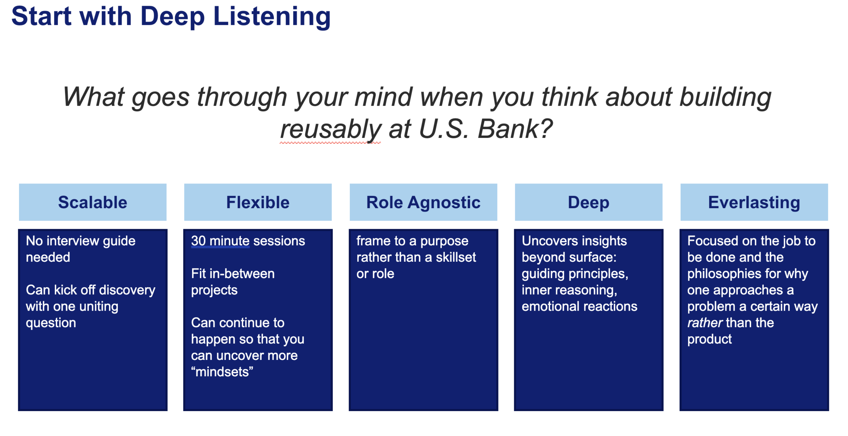 Deep listening research approach for reusable design interviews.