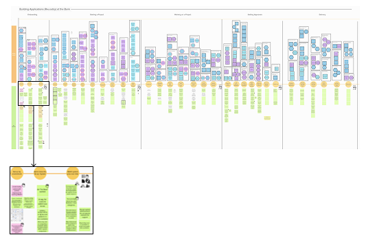 Modified mental model and opportunity map with zoomed detail.